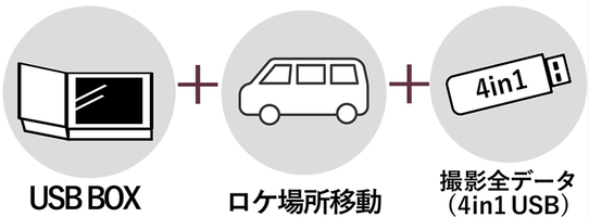全データプラン