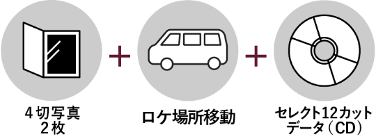 プチデータプラン