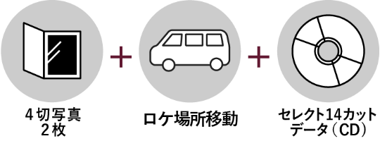 プチデータプラン