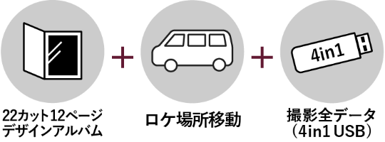 アルバム&全データプラン